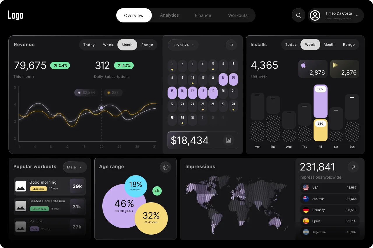 Cette photo montre la maquette de l'application d'analytics